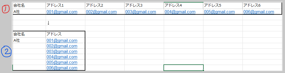 【Excelのデータを横→縦に並び替えたい】 添付のような作業をしたいです。（①→②のように並び替え） 可能な限り簡単な方法でご教示いただきたいです。 よろしくお願いいたします。