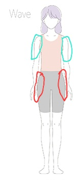 骨格ウェーブです。 丸の部分の肉を落としたいのですがどうしたらいいですか？ 部分痩せというよりかは全体にも効いて丸の部分にも効く感じのやり方を探してます