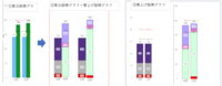 PowerBIで
①集合縦棒グラフで予測負荷と実績工数のグラフを作成しました
③のように予測負荷と実績工数をそれぞれ積み上げ縦棒グラフで表示しています。 ②のように集合縦棒グラフと積み上げ縦棒グラフを合わせたグラフを作ることは可能でしょうか？

また、予測負荷と実績工数を比較するグラフ、表示の仕方など何かございますでしょうか？
例えば、積み上げ縦棒グラフを上下にそれぞれ表示するなど...