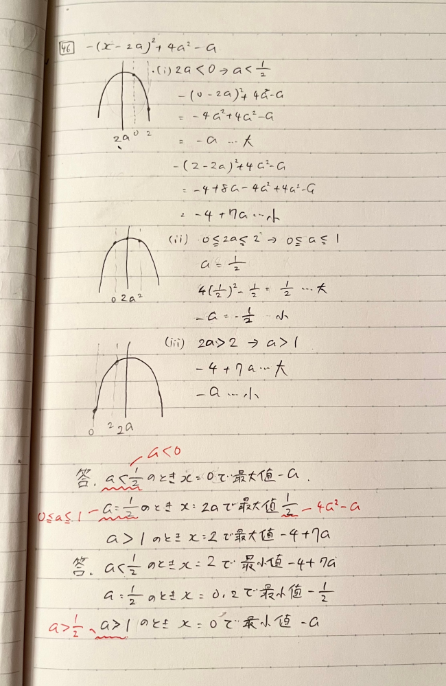 高校数学です。 y=-xの2乗+4ax-a (0≦x≦2) これの最大値と最小値を求める問題なのですが、私の出した答えと正解で違うところがあります。(赤ペンで修正している箇所です。) なぜそうなるのか分からないので分かりやすく説明して頂きたいです( ..)"