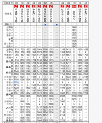 画像の時刻表で「はつかり51号」は。どうして「黒磯」に停車するのですか？
臨時なので、何かの都合で停車するのでしょうか？

Ｃ６２やＤＤ５１で運転すれば、黒磯は通過できるのではないですか 