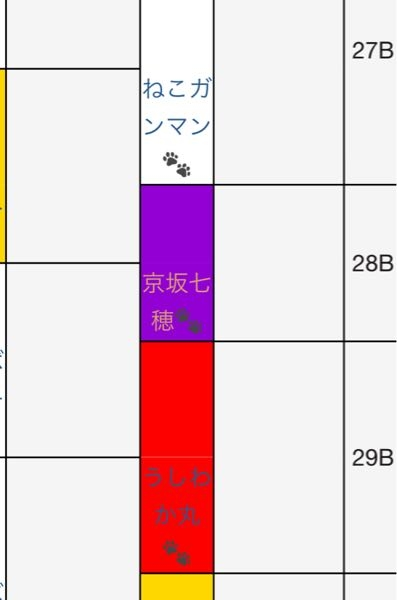 にゃんこ大戦争のテーブルについて質問です。画像の伝説レアが引きたいのですが、超激レア確定の時に10連をすればBの座標に移動させて引くことができるのでしょうか？