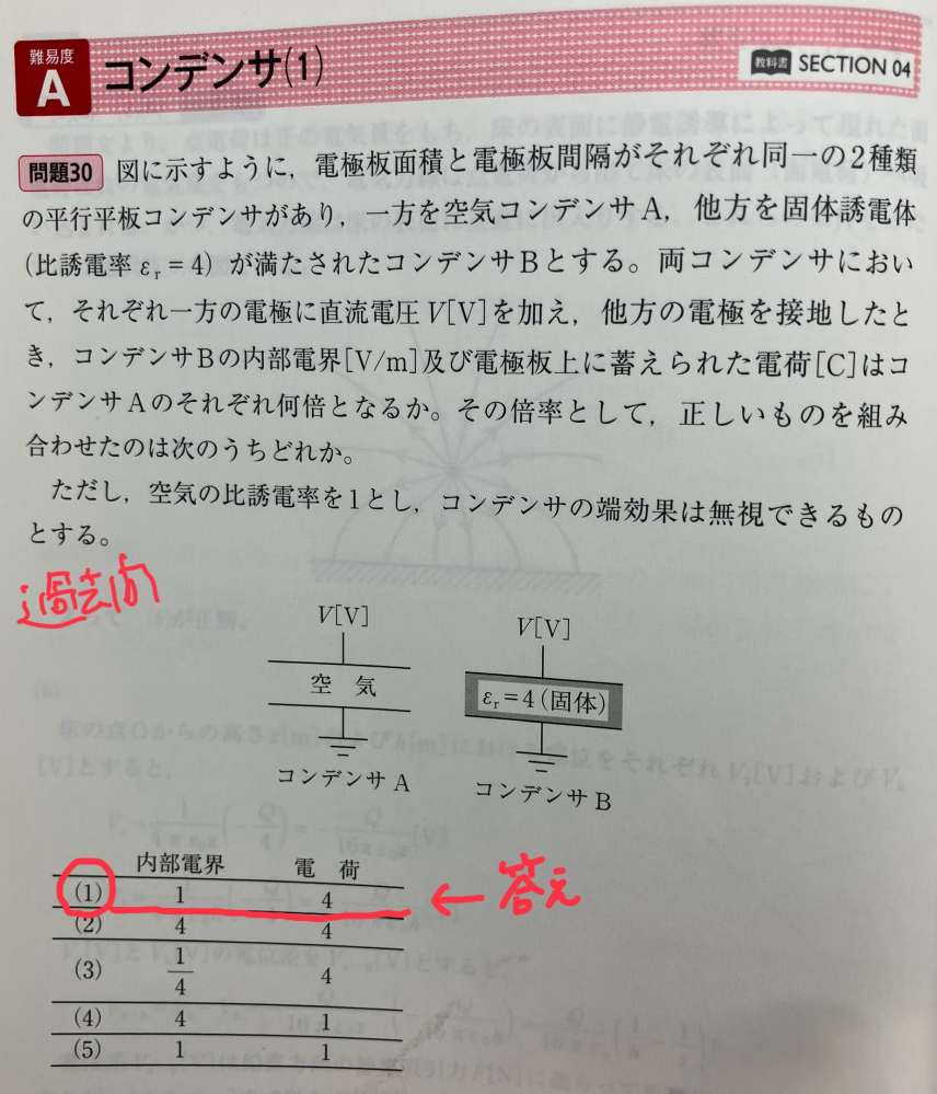 コンデンサの電界について 電験3種 理論の勉強をしており、理解できない過去問があります。 以下2種類のコンデンサがあり、電界の倍率を求める問題です。 1. 内部が空気のコンデンサ 2. 内部に誘導体が入ったコンデンサ 答えは1倍(同じ)です。 内部に誘導体がある場合は、誘電分極が発生するので、 内部が空気のコンデンサに比べ、電界が小さくなると思います。 テキストにもそう書いてあります。(そう理解しました) なのに、同じという理屈がわかりません。 愚問で甚だ恐縮ですが、お詳しい方がいらっしゃいましたら、お教えください。