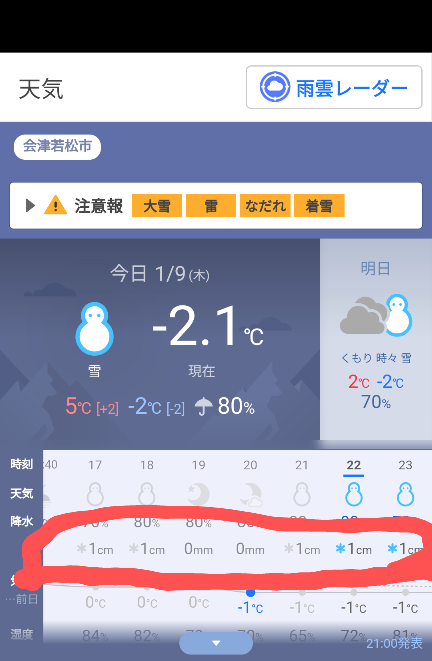 ヤフーの天気予報ですが、赤丸で囲った数字は何を表しているのでしょうか？ 雪がたくさん積もった地域の天気予報を見ても、どこも画像のように0mmとか1cmとかになっています。 明日にかけて大雪とかニュースで言っているので、どのくらい積もるかを知りたかったのですが…。