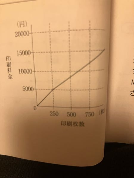 一次関数のこういうグラフでx≦250の時とかも切片って存在するですか？ 意味わかんない質問だったらすみません