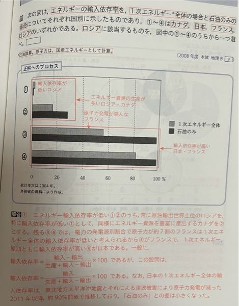 地理 フランスにおいて原子力発電が盛んだと一次エネルギー輸入依存率が低くなるのはなぜですか？