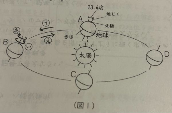 （図1）は地球の自転や公転のようすを模式的に示したものです。A～Dは春分、秋分、冬至のいずれかの日の地球の位置を示しています。 また（図2）は，地球が（図1）のBの位置にある日に、太陽の光が地球にあたるようすを模式的に示しています。これについて。次の問いに答えなさい。 問1 （図1）で、地球が自転や公転をする向きはどちらですか。自転の向きを（あ）・（い）から、公転の向きを（う）（え）から選び、それぞれ記号で答えなさい。 →自転 い 公転 え ？ 問2 地球が（図1）のBの位置にあるのはいつですか。 下から選び、記号で答えなさい。 （ア）春分の日 （イ）夏至の日 （ウ）秋分の日 （エ）冬至の日 →イ ？ 問3 地球が（図1）のCの位置にあるとき，1日の間で，太陽はどのように動いて見えますか。下から選び、記号で答えなさい。 （ア） 東の地平線から出て、南の空を通り、西の地平線へしずむ。 （イ）東の地平線から出て、天頂付近を通り、西の地平線へしずむ。 （ウ） 西の地平線から出て，南の地平線付近を通り、東の地平線へしずむ。 （エ）西の地平線から出て，北の空を通り，東の地平線へしずむ。 →ア 解説をお願い致します。