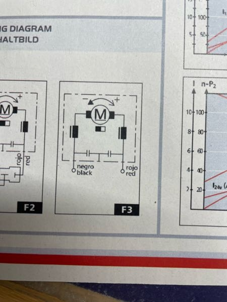 dcモーターの回路図について質問です。 スペインのメーカーから販売されているモーターなのですが、写真にある回路図にある黒い縦長長方形とその左に線が書かれている回路図形の意味を教えて頂けないでしょうか。 また、点線で囲われた部分がモーター内部ということは分かるのですが、２つのコンデンサの間から点線に伸びている線がどのような意味を持つのかも分かりません。これについても教えて頂きたいです。 よろしくお願いします。