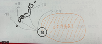 中二理科です！
姉がうけた過去の授業プリントを使って復習していたのですが、この図が何を表しているのかわかる方いましたらお願いします( ; ; ) 