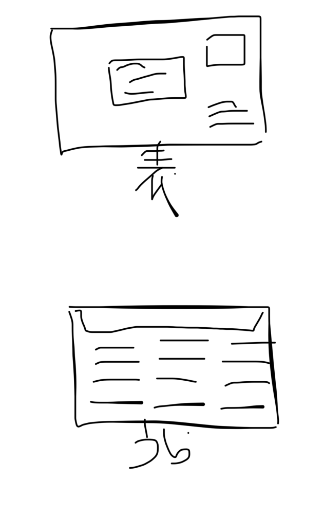 【至急お願いします！！】 入社承諾書を返送したいのですが、裏側にたくさん文字が印刷されていて自分の住所を書くスペースがありません。そういった場合は表に記していいのですか？