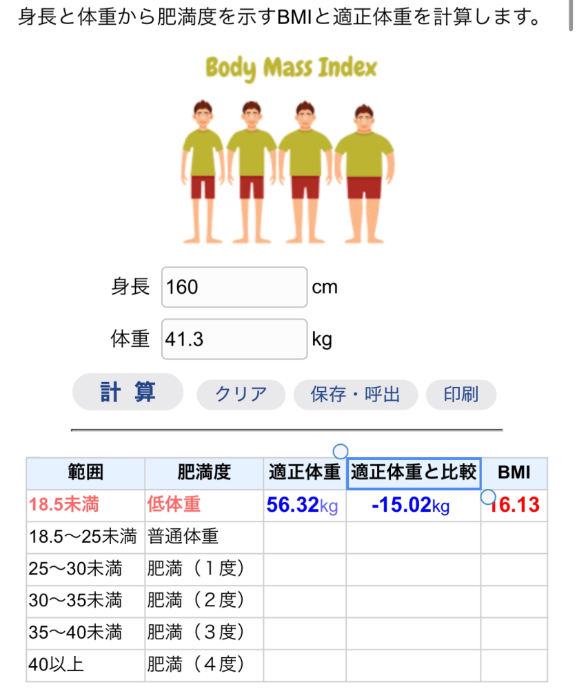 BMIについて質問です。 高三の女子です。 最近友達や先生に細すぎると言われることが増えてしまって、自分の中ではちょっと痩せてるぐらいだと思っています。クラスの男子にもちゃんと食べてるー？みたいなことをふざけも入っていますが言われてしまいました。 友達だけではなく、他の方の意見をお聞きしたくて質問させて頂きました。 BMIをネットで調べたら、16.13でした。 食事は本当に気にせずに食べています。 甘いものも食べていますし、病気なのかと不安です。