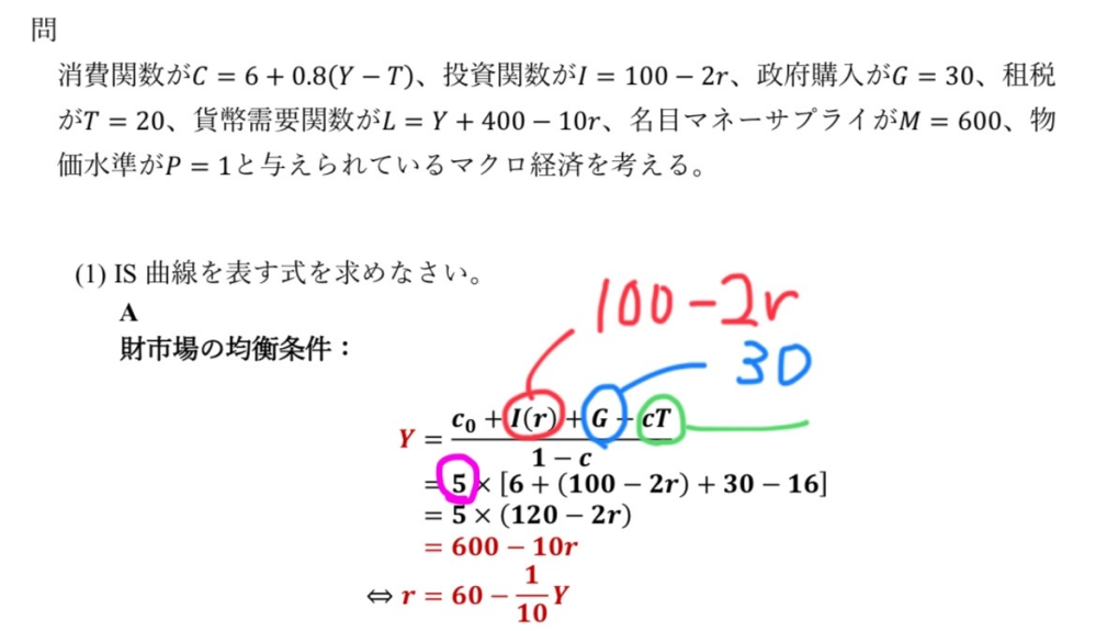 至急！経済学の授業で分からない部分があるので教えていただきたいです この均衡条件を求める際の式の「5」はどこから来た5でしょうか？ピンク色で丸しているところです あほですみません 教えてください