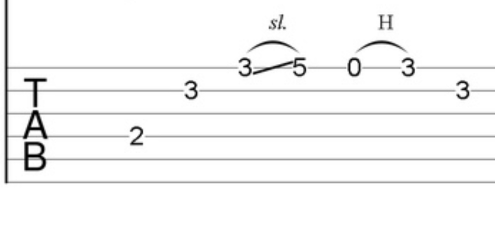 ギタード素人です。画像の通り、0にHと書いてあるのですが、Hって弦を押して音を出すんじゃないのでしょうか？ でも開放弦を押すってどういうことなのかと思い質問しました。自分が何か勘違いしてるかもしれないので回答お願いしますm(_ _)m