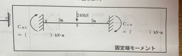 構造力学の固定端モーメントです。()の中の 値の出し方をご教授頂きたいです。