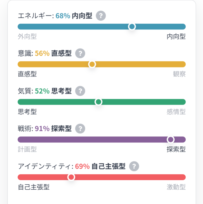 MBTIをしたらINTP-Aとでました。ネットでは頭が良いとかクズなどと書かれているのをみたのですが、これって本当です？自覚ないです。あとなぜINTPはクズと呼ばれてるのか教えてください