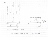 構造力学の梁についての問題です。
反力θBの求め方を教えて頂きたいです。 