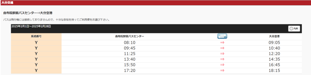 初めての湯布院での過ごし方 昼前か昼から16時くらいまで観光したいのですが、おすすめの過ごし方や観光地などあれば教えてください。 できれば駅の近場でお願いします。 下記がおおよその予定なのでアドバイスもあればお願いいたします。 ・曜日は日曜日 ・家族4人（全員大人） ・別府を午前中に出発 ・亀の井バス「ゆふりん」で向かう予定 ・湯布院で半日過ごす※ ・夕方に空港への直行便のバス（湯布院ライナー）で空港へ向かう予定です ・飛行機は18：45発 湯布院ライナーは飛行機の出発時間を考えて 15:50⇒16:45のものがいいかなと思っています なのであまり遠くには行けないかと思い、駅の近場と書きました。 ほかの不安要素は ・ゆふりんは「別府北浜」からで座れるのか ・湯布院駅でコインロッカーは使えそうか とかです 詳しい方がいましたらよろしくお願いいたします。 ゆふりん時刻表 https://kamenoibus.com/guruspa/hp/yufurin/index2.html