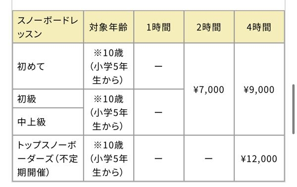 至急 高三スノボー未経験 スノボーのスクールに行こうと思うのですが、写真のようなレベルがあります。初めてにしようと思うのですが、変ですかね？結構子供が多いでよね？