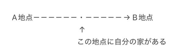 修学旅行でのバス等で例えばA地点からB地点に帰る際に、その道中に自分の家があって、途中で降りたい場合、バスの担当者の方に伝えたら、降ろしてもらうことはできるのでしょうか？ 回答よろしくお願い致します。