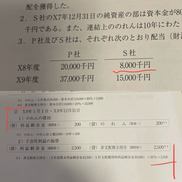 簿記2級の連結会計の配当金に関わる質問です。 8年度は支配1年目、9年度は当期で支配2年目です。 写真上は配当金の情報、写真下は支配1年目の8年度の仕訳です。 8年度も配当しているので配当金の仕訳をするのかと思ったら、答えにはその仕訳が載っていません。9年度の配当金の仕訳はあります。配当金の仕訳は絶対すると思っていたのですが違いますか？