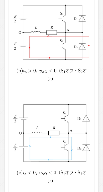 ハーフブリッジインバータ回路について 動作モード(おそらく電流経路)はA-O間の電圧や、出力電流の正負で分類されるという理由がわからないので教えて頂きたいです。 画像はその一例で、S1オフ、S2オンの状態です。 電源は回路下部の直流電源E/2しかありませんので、図(c)の青矢印方向にしか電流が流れない気がします。(直流なので符号が反転する事も無い？交流⇒直流⇒交流の直流から交流への変換過程なら意図的に負の直流を流す制御をする？) このように全然わからない状況なので、 どなたか教えて頂けると助かります。 よろしくお願いします。