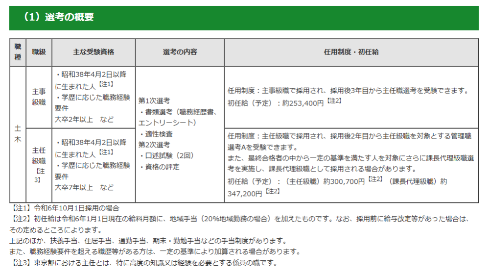 東京都庁の社会人枠の初任給について 添付画像の通り、主事:253,400円、主任:300,700円となっております。 この金額は経験年数を問わず一律なのでしょうか？ 例えば主任級職の場合 経験年数20年の42歳 経験年数7年の29歳 この2人の給料は変わらず、300,700円になってしまうのでしょうか？ 詳しい方、ご教示お願いいたします。