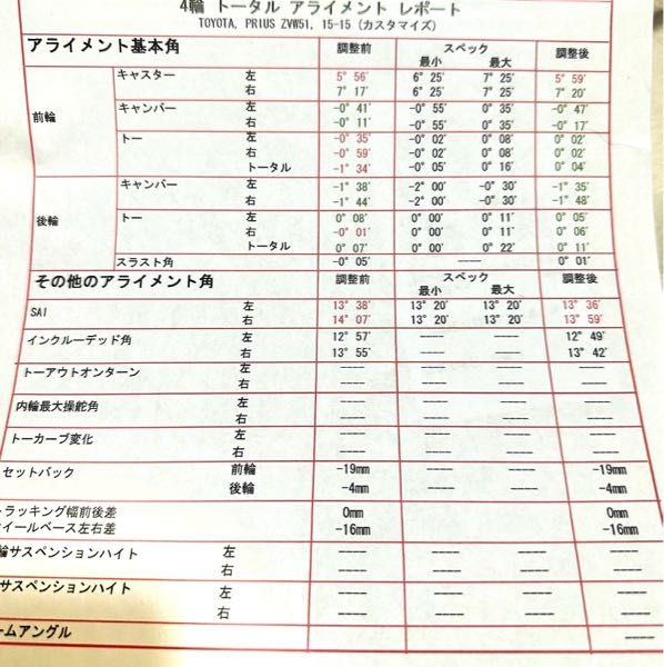 このアライメント調整数値は問題ないですか？ 車に詳しい方是非教えて欲しいです。