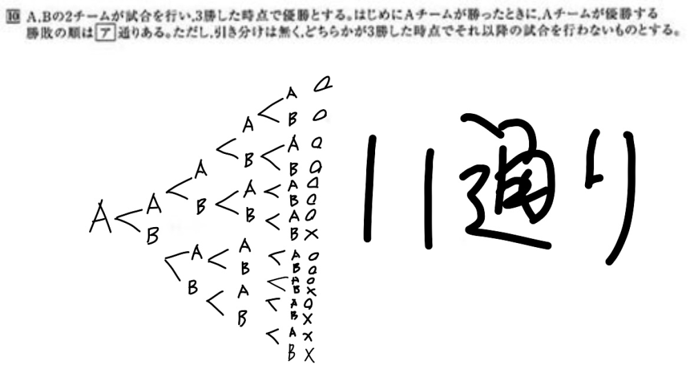 この問題の答えと解き方を教えてください！ 頑張って樹形図で求めたのですが合っているのか分かりません。 樹形図以外の解き方もあったらもしよければ教えてください！