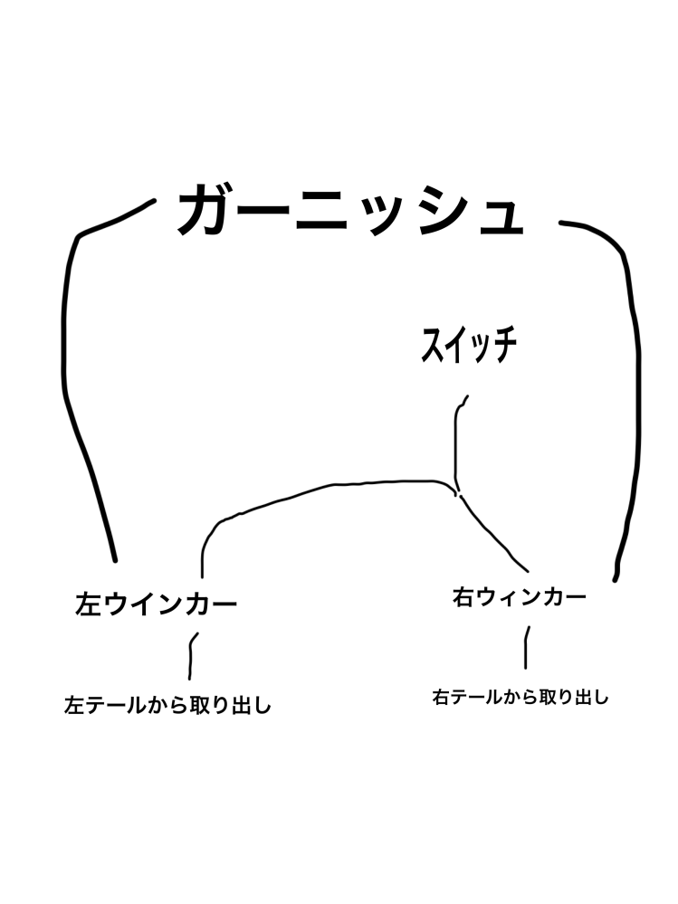 車の電装、配線について質問です。 テールのリアガーニッシュ部がLEDのものを取り付けており、ポジション、ブレーキ、ウインカーに連動します。 左右ウインカーをスイッチでON,OFF切り替えしたいと思いスイッチを割り込ませたのですが変化ありません。 どう配線するのが正しいですか？