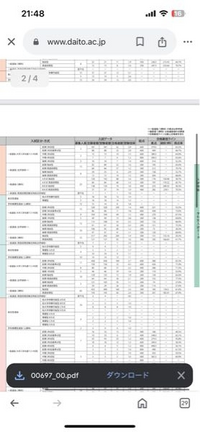 大東文化大学の共通テスト利用についてですが、英検利用で共通テスト見なし点で85%扱いになるはずですが、共通テスト前期3科目型のボーダーに、英検利用をした人も含まれていますか？ 