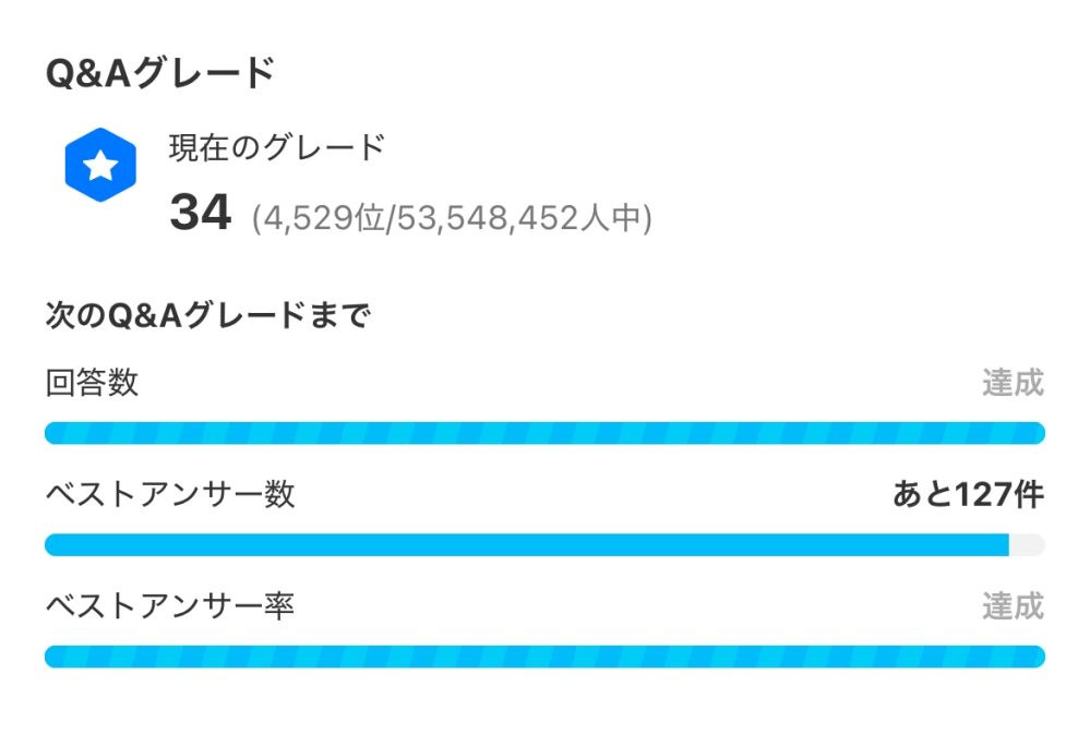 至急！ みなさんのQ&Aグレードの画像を見せてくれませんか？