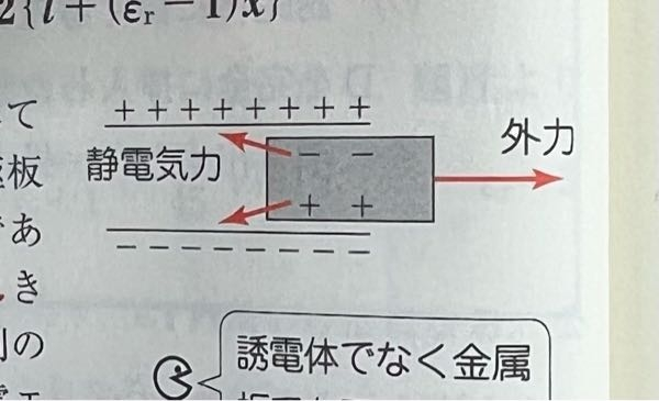 コンデンサーに入っている誘導体を引き抜くとコンデンサーの静電エネルギーが増えるのはどうしてですか？ コンデンサーは外力に抵抗して誘導体を抜けさせない方向に静電気力をかけるはずなのにエネルギーが増えるのはおかしくないでしょうか？