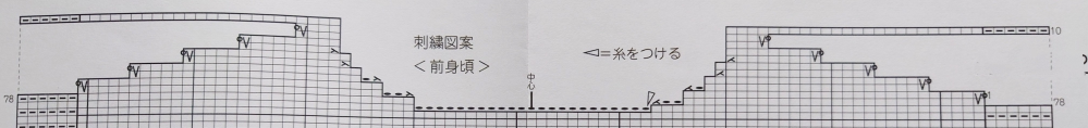 肩部分の編み方について 編み図の78段目以降の編み方について教えていただきたいです。 77段目までは既に編み終わっています。 以下が質問になります。 ①78段目以降は右肩、左肩を分けて編み進めていくかたちになりますでしょうか ②左肩の肩下がりの段消しはガーター編みをするとありますが、これは左肩のＶの部分を全て表目で編むという認識であってますか よろしくお願いいたします。