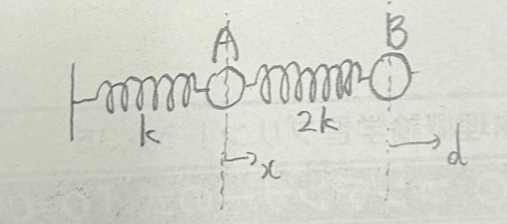物理基礎のバネの問題です。 すべてが自然長の状態から小球Bを右にdだけ引く時、Aの動く距離xは？ わかりやすく教えて欲しいです