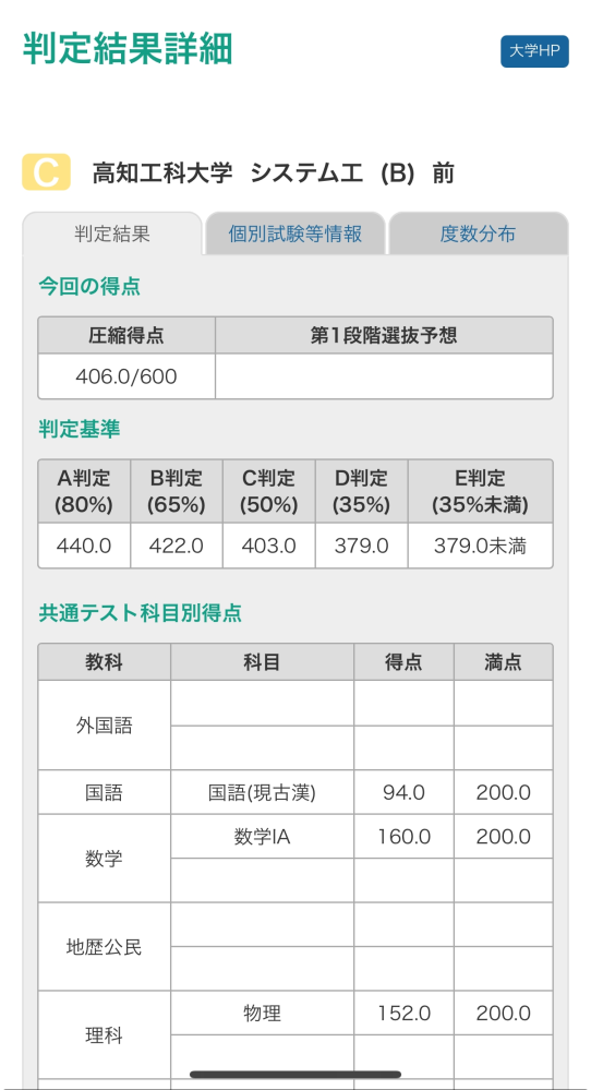 高知工科大学についてです。B方式に出願しました。共テリサーチの結果、この点数でC判定でした。去年の合格最低点を見たところ、536点とあるのですが、5割弱取れば受かるということでしょうか。