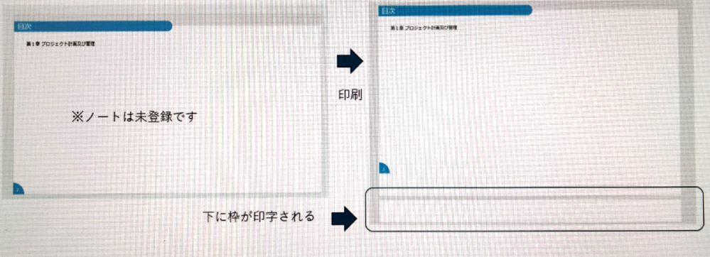 パワーポイントの印刷（PDF出力）でシートの下に四角のメモ欄みたいなのが印刷されてしまいます。シート側ではノート等は指定していません。どうすれば四角の欄を消せますか