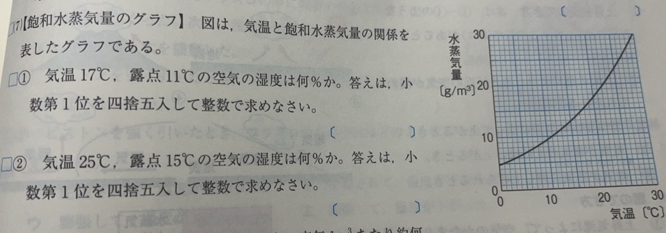 中2理科湿度です。 このグラフからその温度の時にあった水蒸気量が見つからないんですけど、どうやって湿度を求めたらいいんでしょうか？ そうなる理由も簡単に教えてください