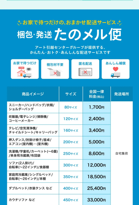 メルカリでタイヤ＆ホイール4本セットを送りたい場合梱包発送た