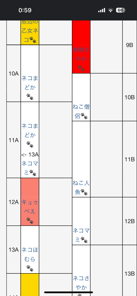 にゃんこ大戦争のテーブルについての質問です。 レア被りしているのにB列へ移行してないのですがどうしてですか？バグでしょうか。