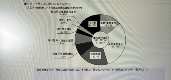 係数の分野でこの写真のような図の読み取りのみが出るものは、なんという種類の適性検査ですか？