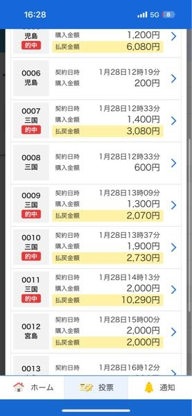 ボートレースで今朝 1000円入金し、10R中8レース的中で 1000円が17000円まで増えました。 買い方としては 1-24-2345のような買い方です。 もっと効率がいい賭け方ってあるんでしょうか？？