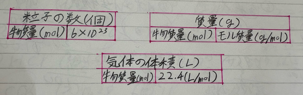 高校化学基礎についてです。 この公式は、正しいですか？ 教えてください。