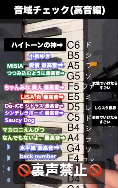 シトラスの地声最高音はhic#と言っている方がいたりhidと言ってる方がいたりでどちらか分かりません、実際の地声最高音はhic#とhidどちらなのでしょうか？