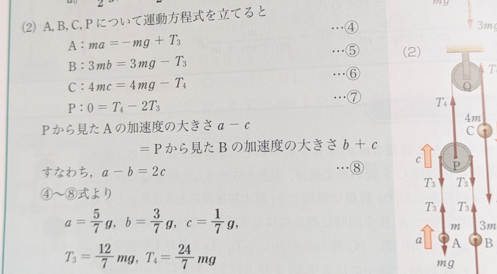 物理基礎の問題についての質問です 画像の(2)の解答で、④～⑧の式を使って、どのようにしたらこのような答えが出ますか…？ 至急で教えてください！