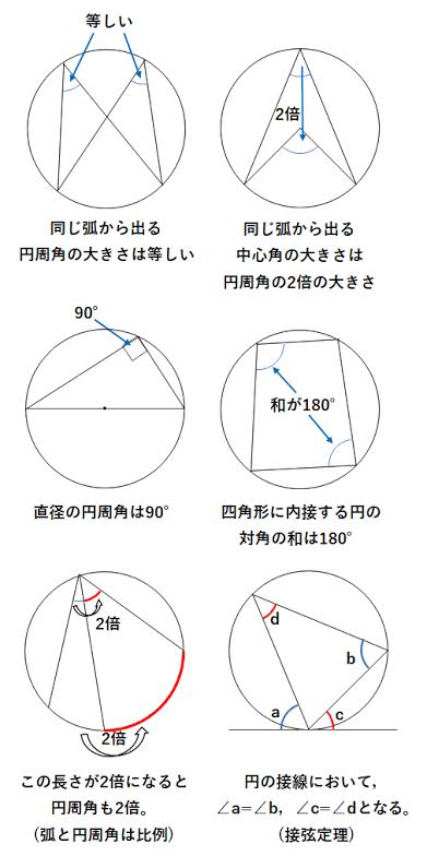 これ全部覚えるんですか