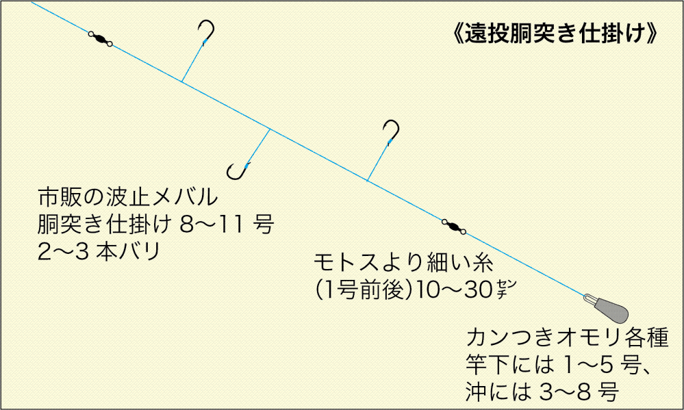 この仕掛けでメバルを釣る場合どんな竿がいいのですか？ エギンギロッド、磯竿でも釣れますか？ ちなみに何号でしょうか？