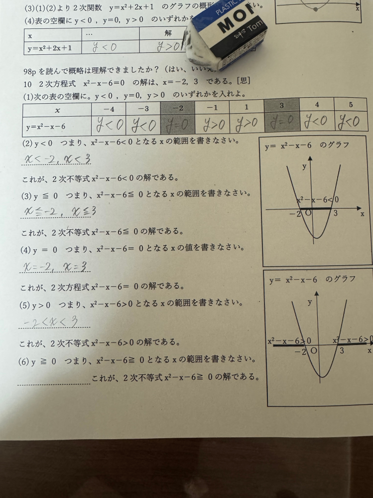 至急です！ 一番下の(6)教えてください( ; ; )