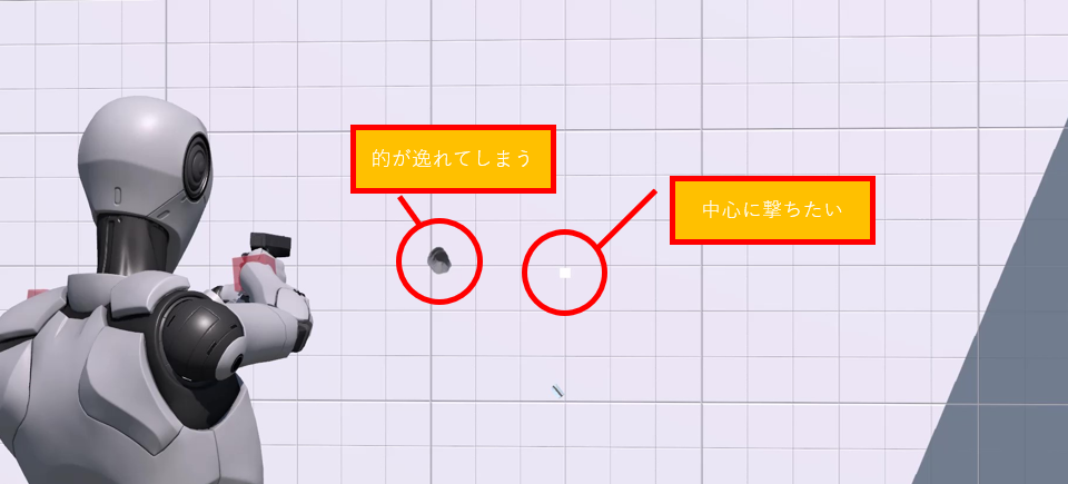 Unityでthird person controllerを作成しております。 カメラの中心（白い点がある箇所）に銃弾が到達するように制御したいのですが、実装方法がわからず、銃から直線に発射されてしまい困っています。 お力添えいただけますと幸いです。