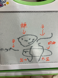 4歳の描く絵…
先日4歳になったばかりの男の子です。
全体的に発達ゆっくりめかな？と思っています。

相談したいのは絵のことです。 よくスケッチブックやお絵描きボードでお絵描きさせています。
ですが、いまだに殴り書きをするのみでいわゆる「頭足人」を描いてくれません。
「これは何を描いたの？」と聞くと「ブルドーザー！」「ダンプカー！」と教えてくれます。はたらく車が好きすぎて人を描く...