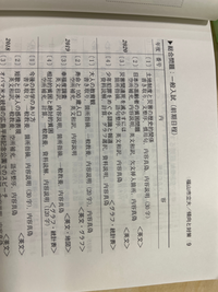 ハンガリー医学部 2018〜2020入試問題 過去問